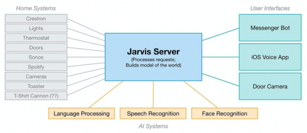 Jarvis AI Robot